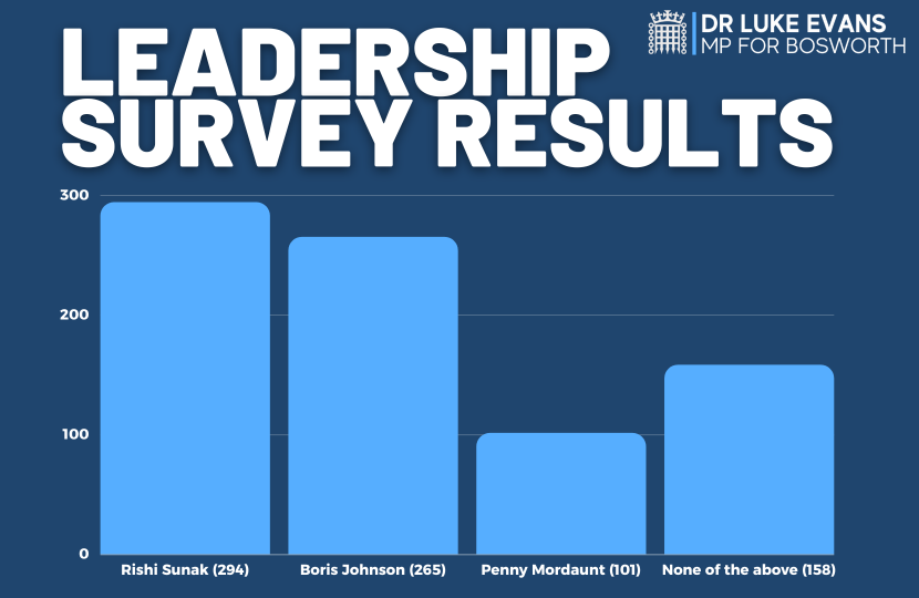 Survey results